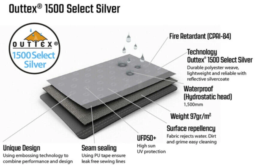 Outwell Event Lounge M Side Walls, 2 Pieces (2023) 5 Outwell Event Lounge M Side Walls, 2 Pieces (2023) - Image 3