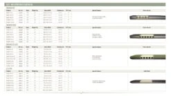 Outwell Dreamcatcher Single XL 12cm Self Inflating Mattress -Adventure Camping Shop 290311v21 115 72