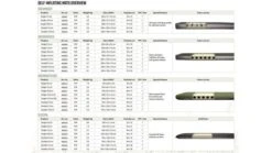 Outwell Dreamcatcher 12cm XXL Self Inflating Mattress -Adventure Camping Shop 400023v22 105 72