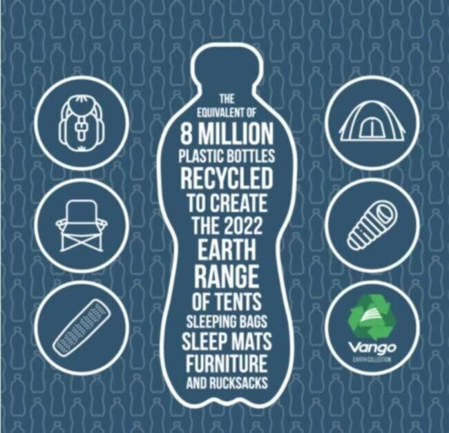 Vango Airbeam Vango Vesta Air 850xl Tent (2023) Bundle 18 Vango Airbeam Vango Vesta Air 850xl Tent (2023) Bundle - Image 16