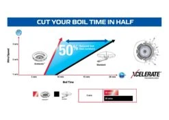 Campingaz 400-SG Series Two Burner Stove & Grid -Adventure Camping Shop xcelerate performance graph